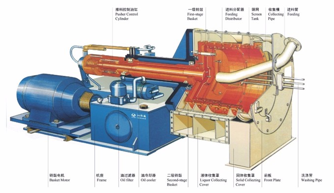 HR型臥式雙級(jí)活塞推料離心機(jī)示意圖